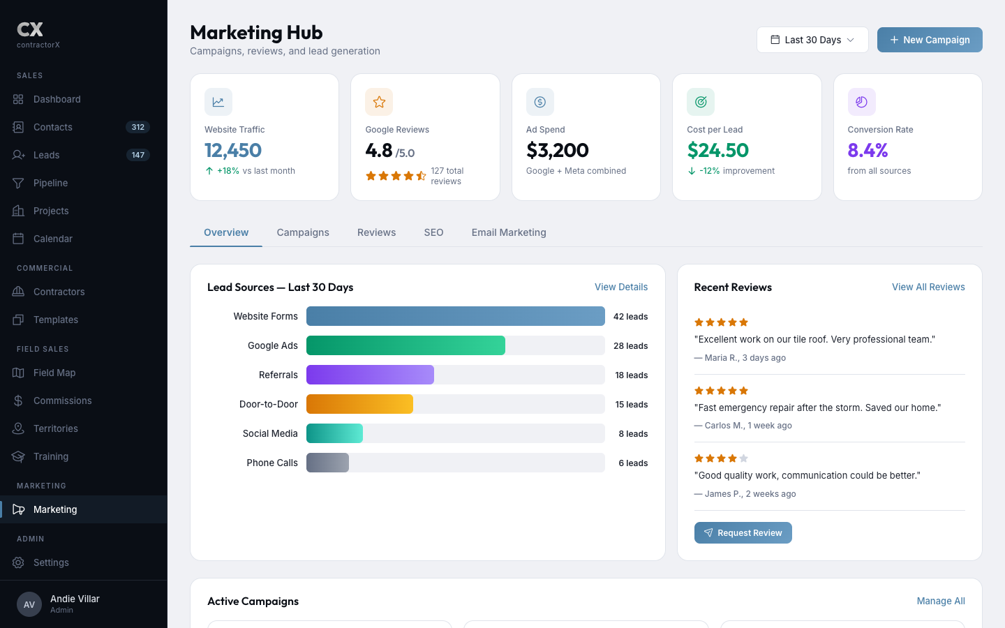 ContractorX Marketing Hub with automated campaigns